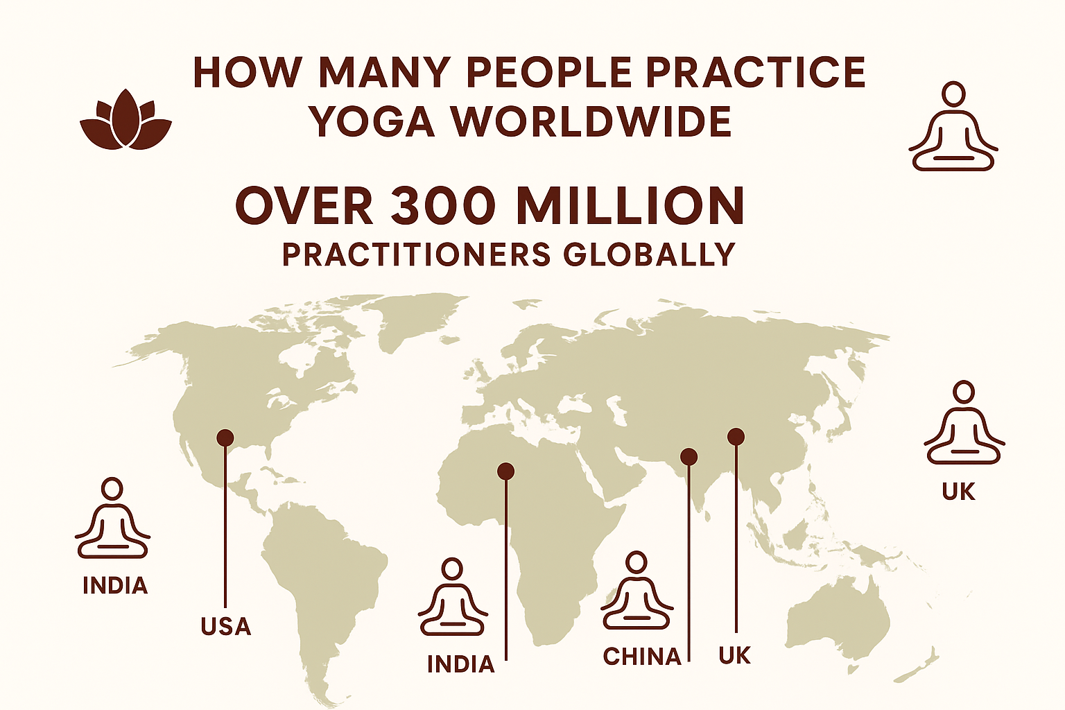 How Many People Practice Yoga Worldwide