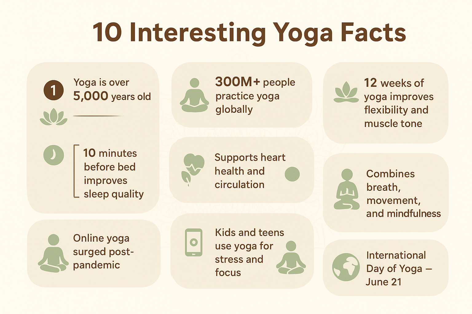 Interesting Yoga Facts